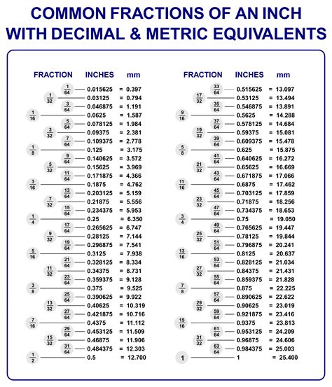 3/11 in decimal form|3 11 16 to decimal.